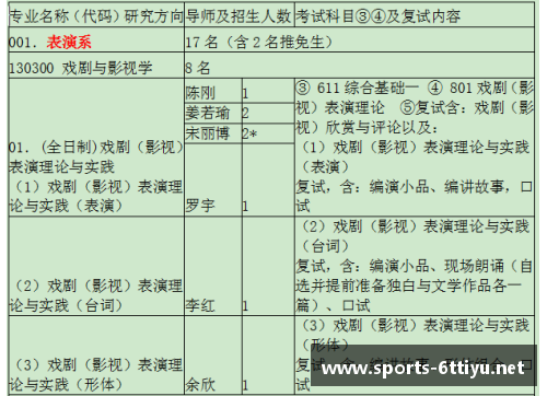 体育明星竞赛成绩汇总与年度排名分析详解