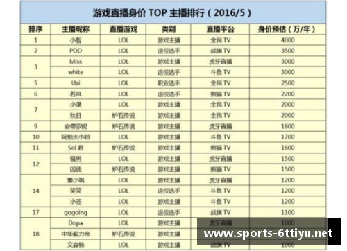 全球体育明星身价排行榜：哪个明星的身价最高？